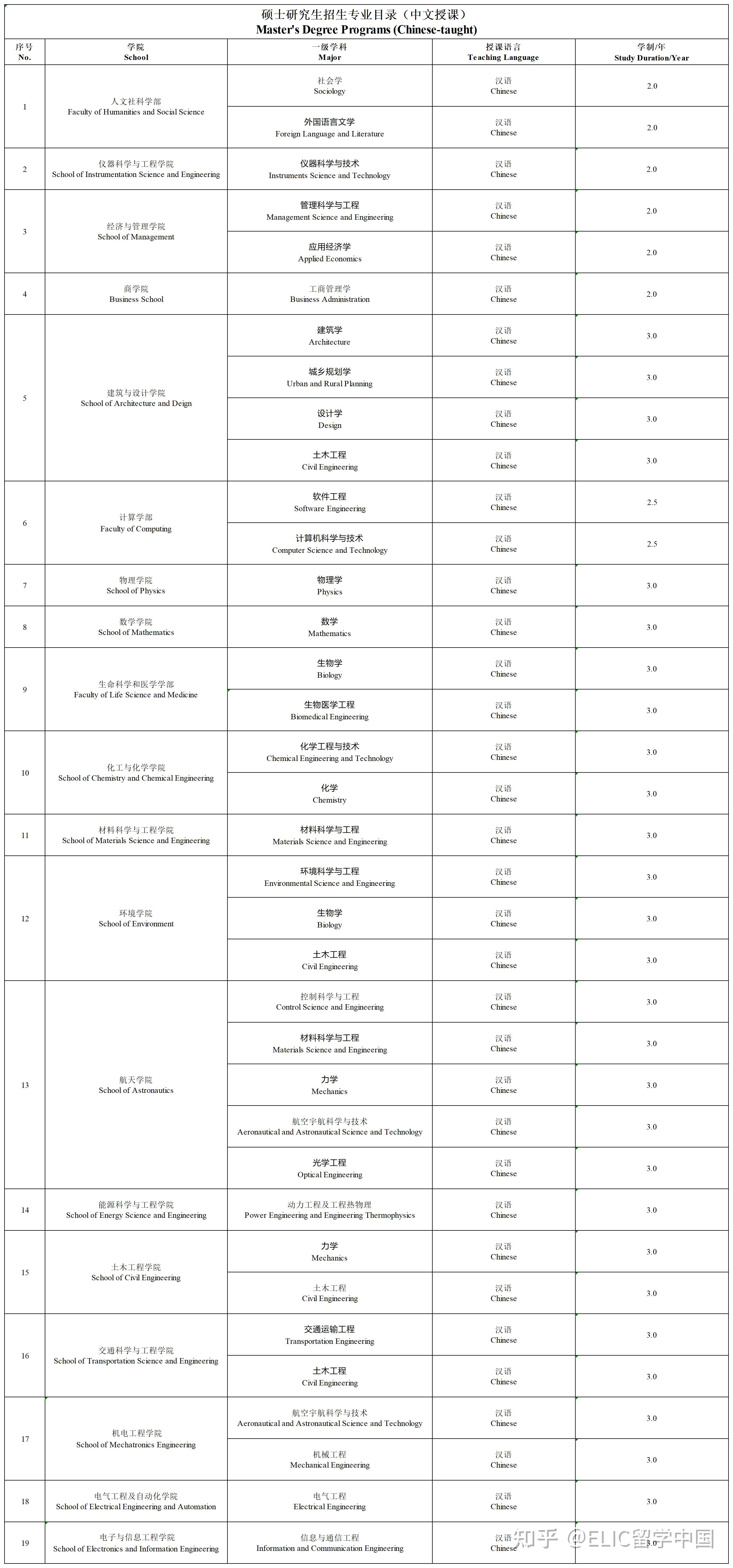 2026年哈尔滨工业大学国际学生硕士研究生招生简章 – ELIC 留学中国