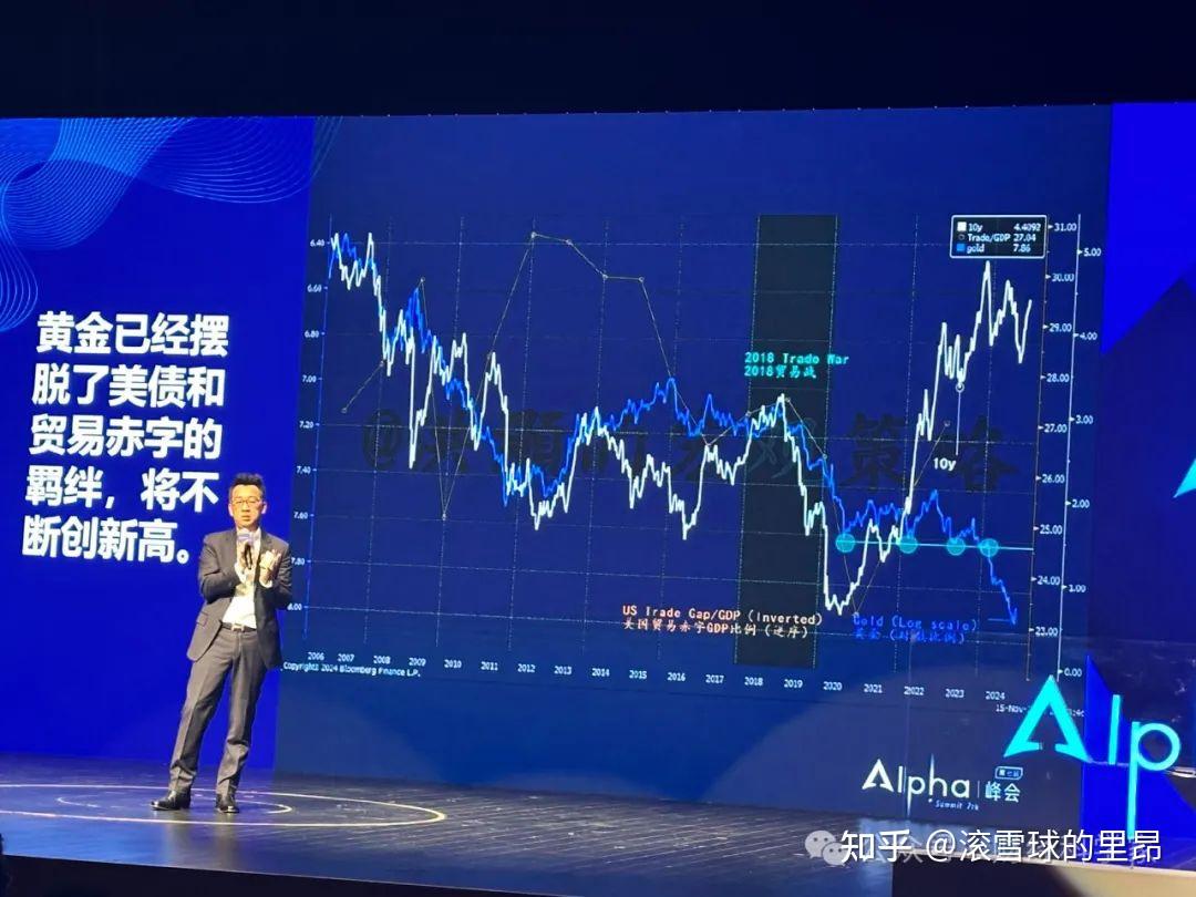 全网最细致解读洪灏最新宏观分析：2025年投资机遇，小白也能看懂- 知乎