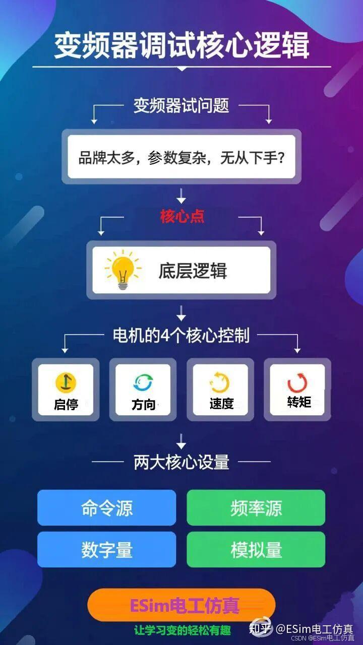 变频器调试核心逻辑图