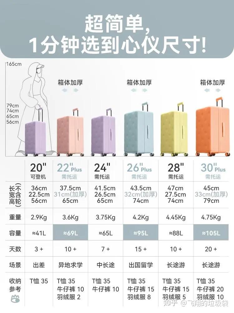 大家都是用多大号的行李箱?