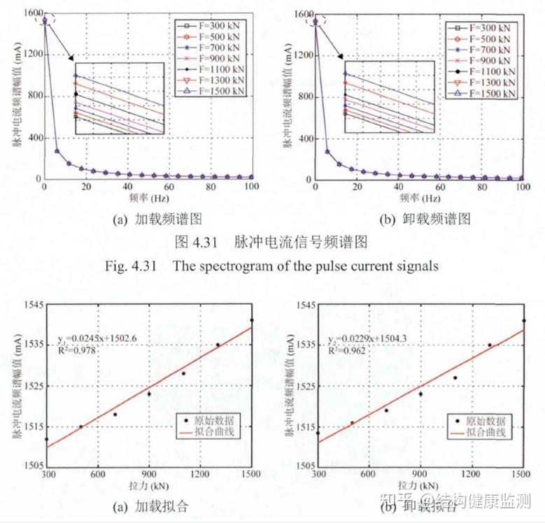 磁通量传感器的试验研究 - 知乎