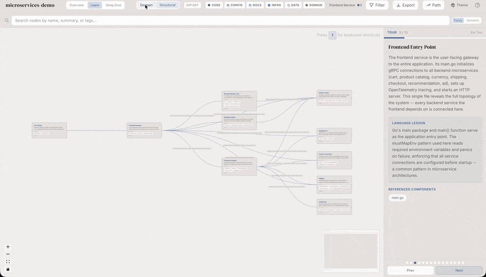 13.4K+可视化代码学习神器来了，堪比Gitnexus、Graphify - 知乎