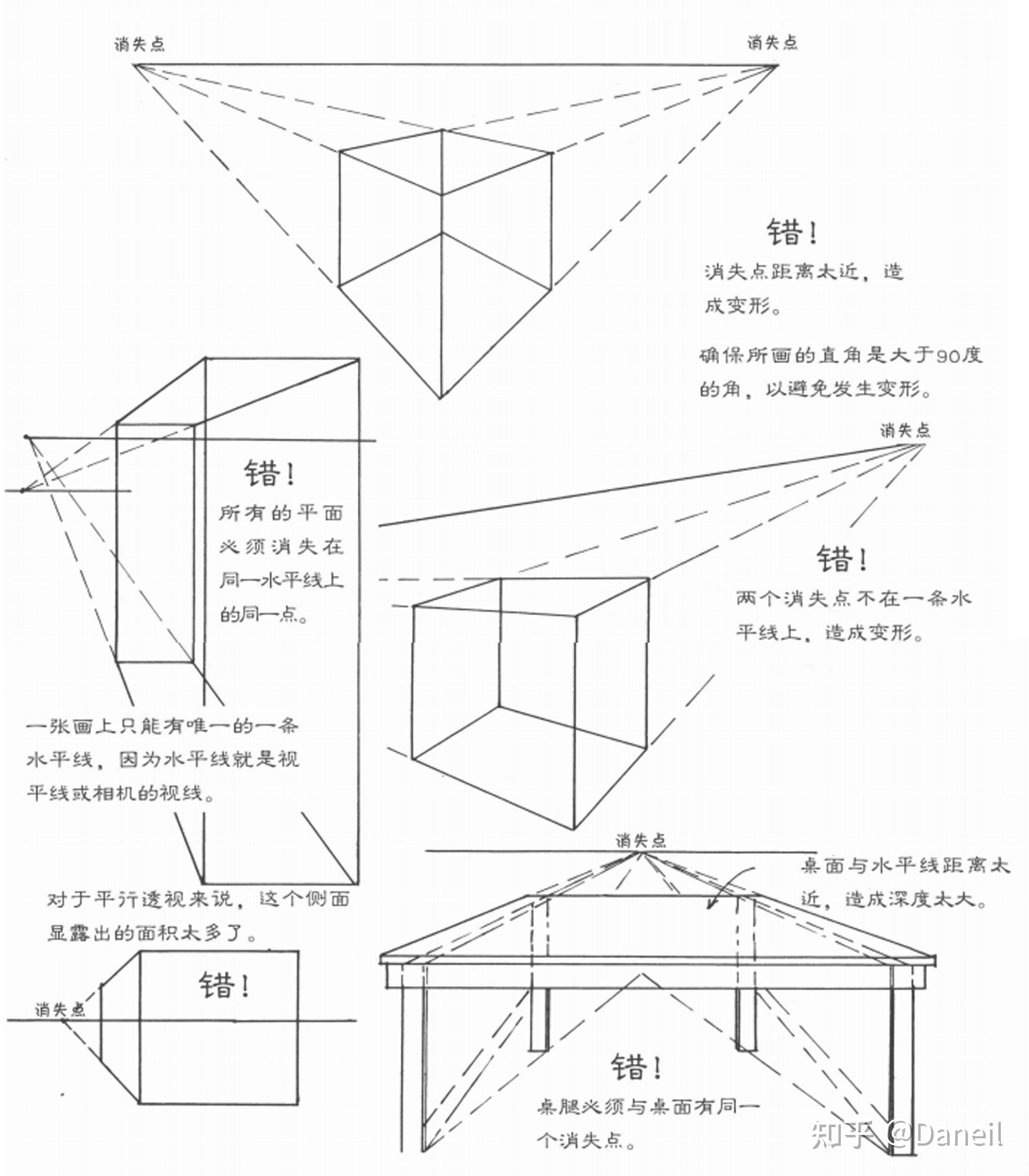 素描投影的画法解析图图片