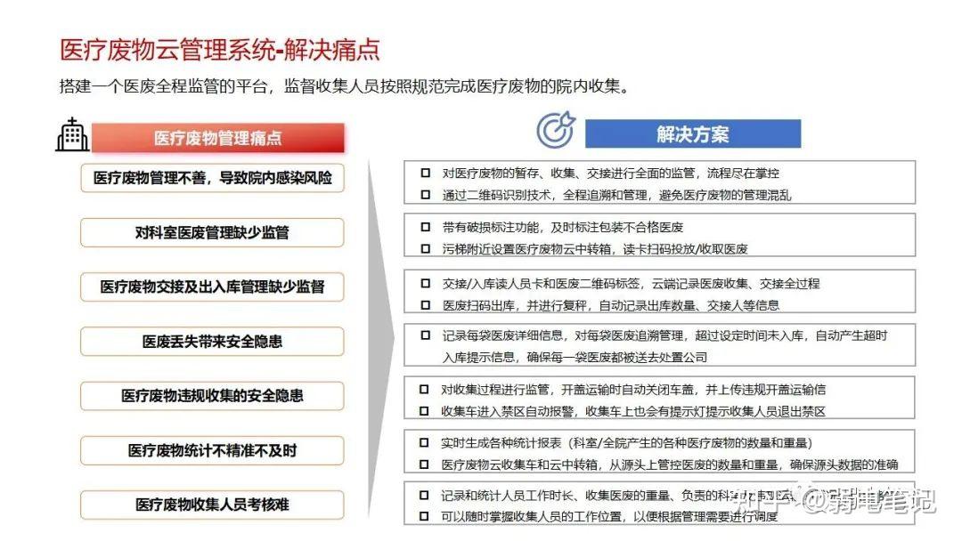 智慧医院新型智慧病房整体解决方案 - 知乎