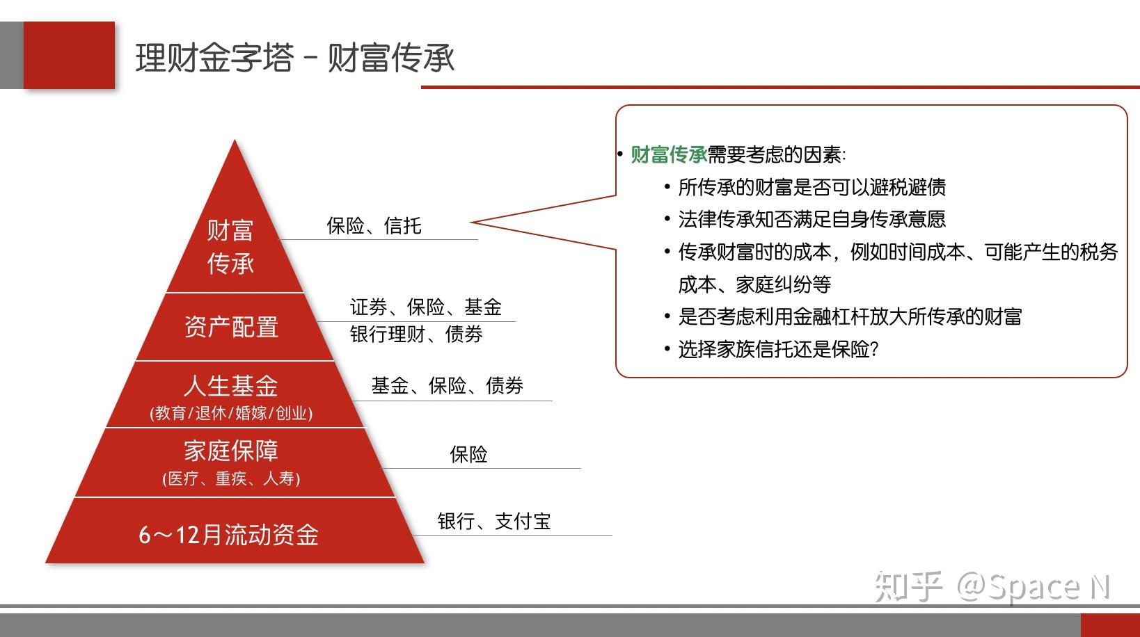 财富传承规划