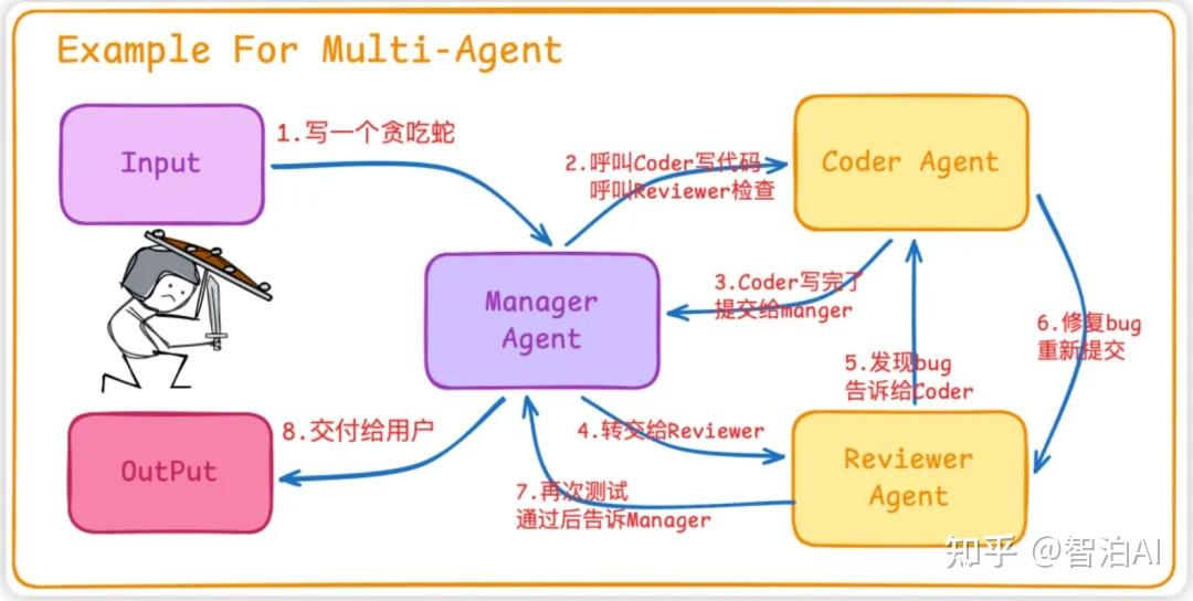 AI Agent 三种设计范式：ReAct、Plan & Execute、Multi-Agent一文图解 - 知乎