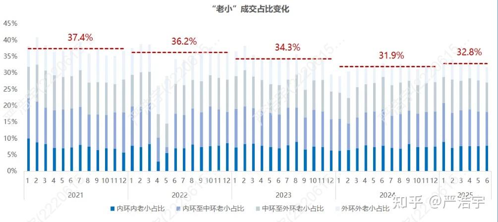 2025年6月上海二手房、新房市场报告2025年6月市场概览 - 知乎