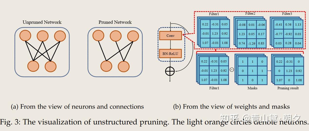 Model Pruning (参考) - 知乎