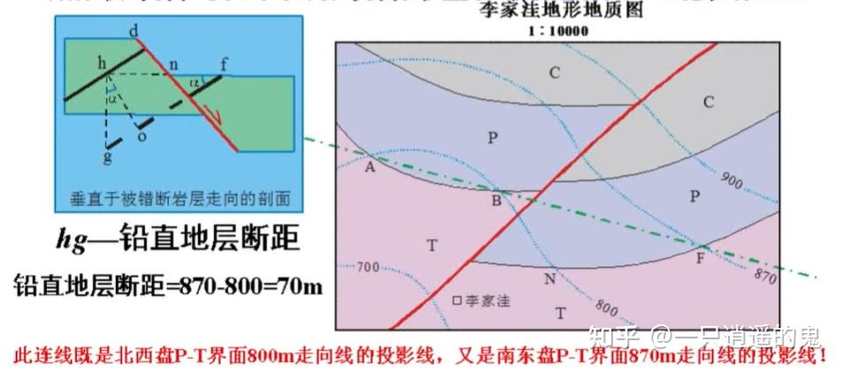 望洋岗地形地质图图片