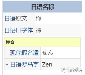 为什么英文中禅叫做“zen”，围棋叫做“go”，茶叫做“tea”，这些是汉语发音吗？ - 知乎
