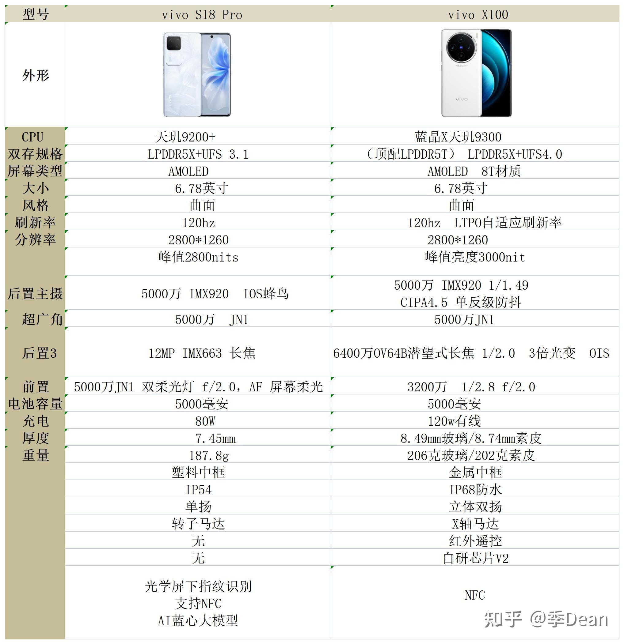 s1pro参数图片