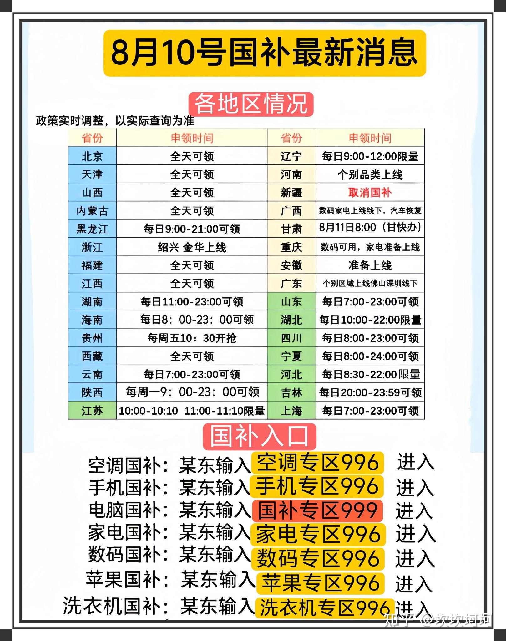 突然宣布：国补8月10号恢复！ - 知乎
