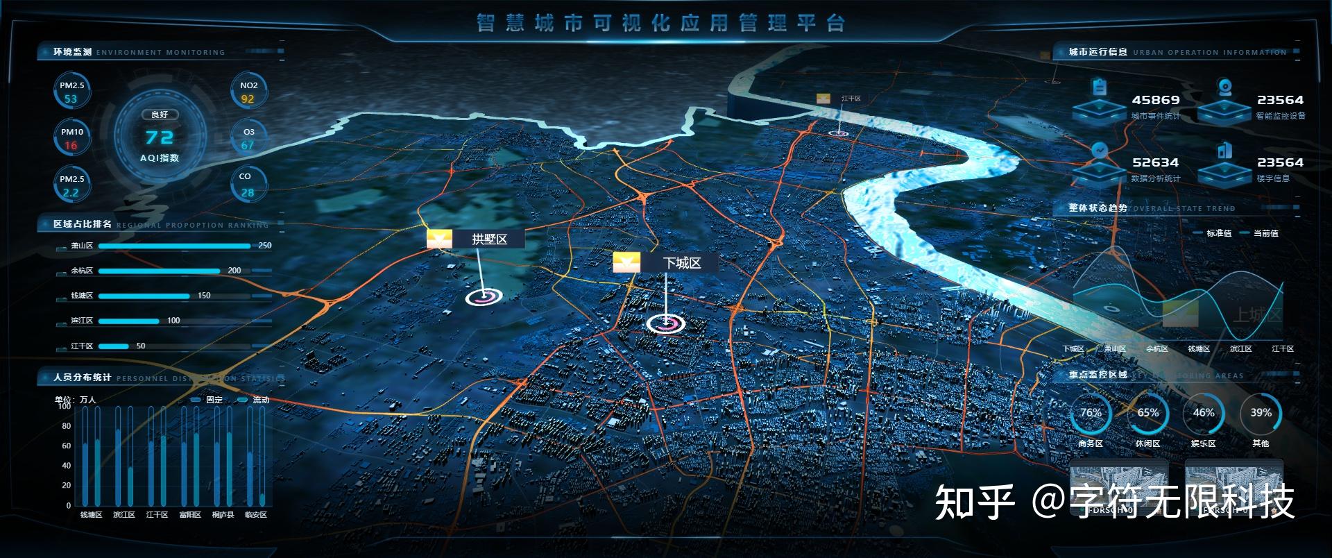 数字孪生开发,Unity对比Unreal Engine(UE)引擎,哪个更适合? - 知乎