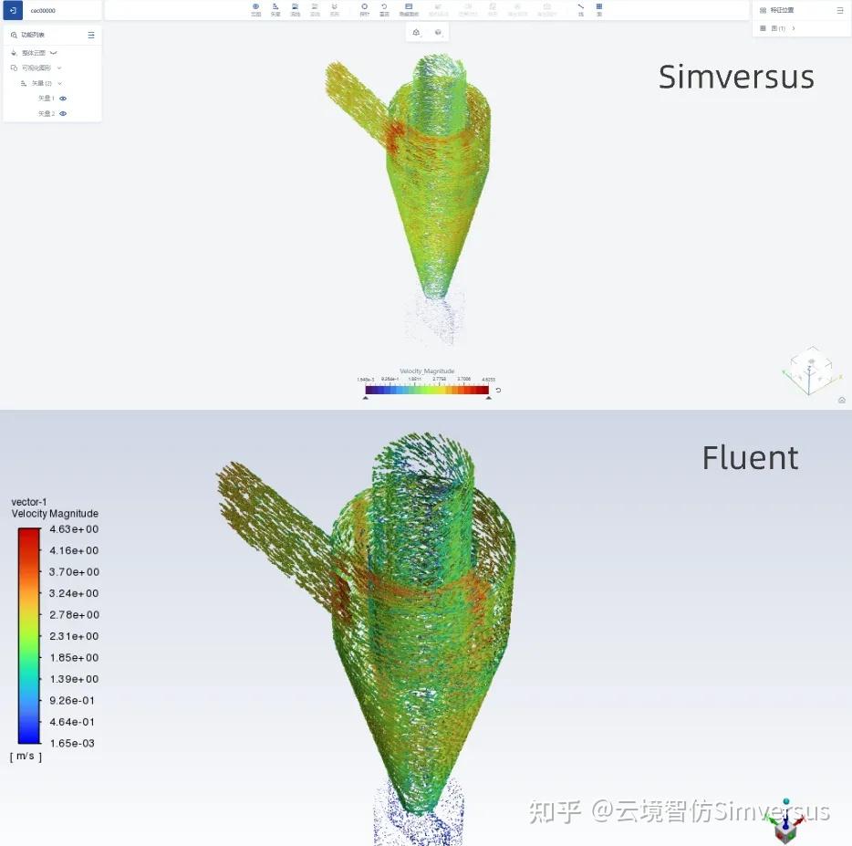 Fluent .cas.h5&.dat.h5文件，哪些软件能打开 | CFD后处理 - 知乎