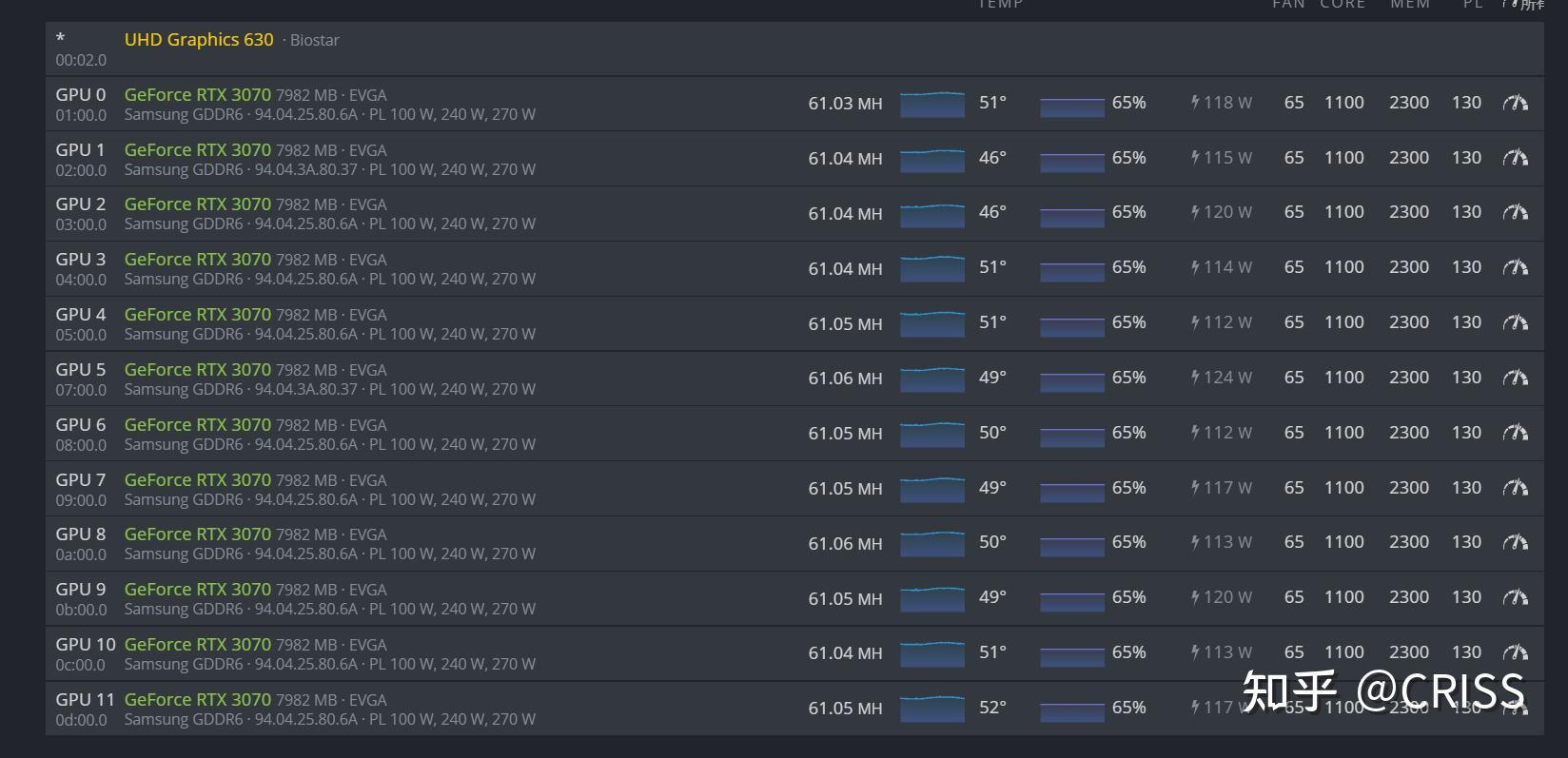 3070算力45有问题吗