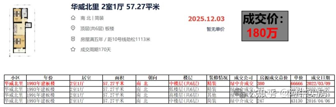 北京楼市:朝阳房价令人惊讶! - 知乎