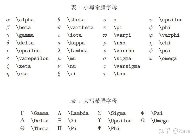 数学基本符号积累 - 知乎