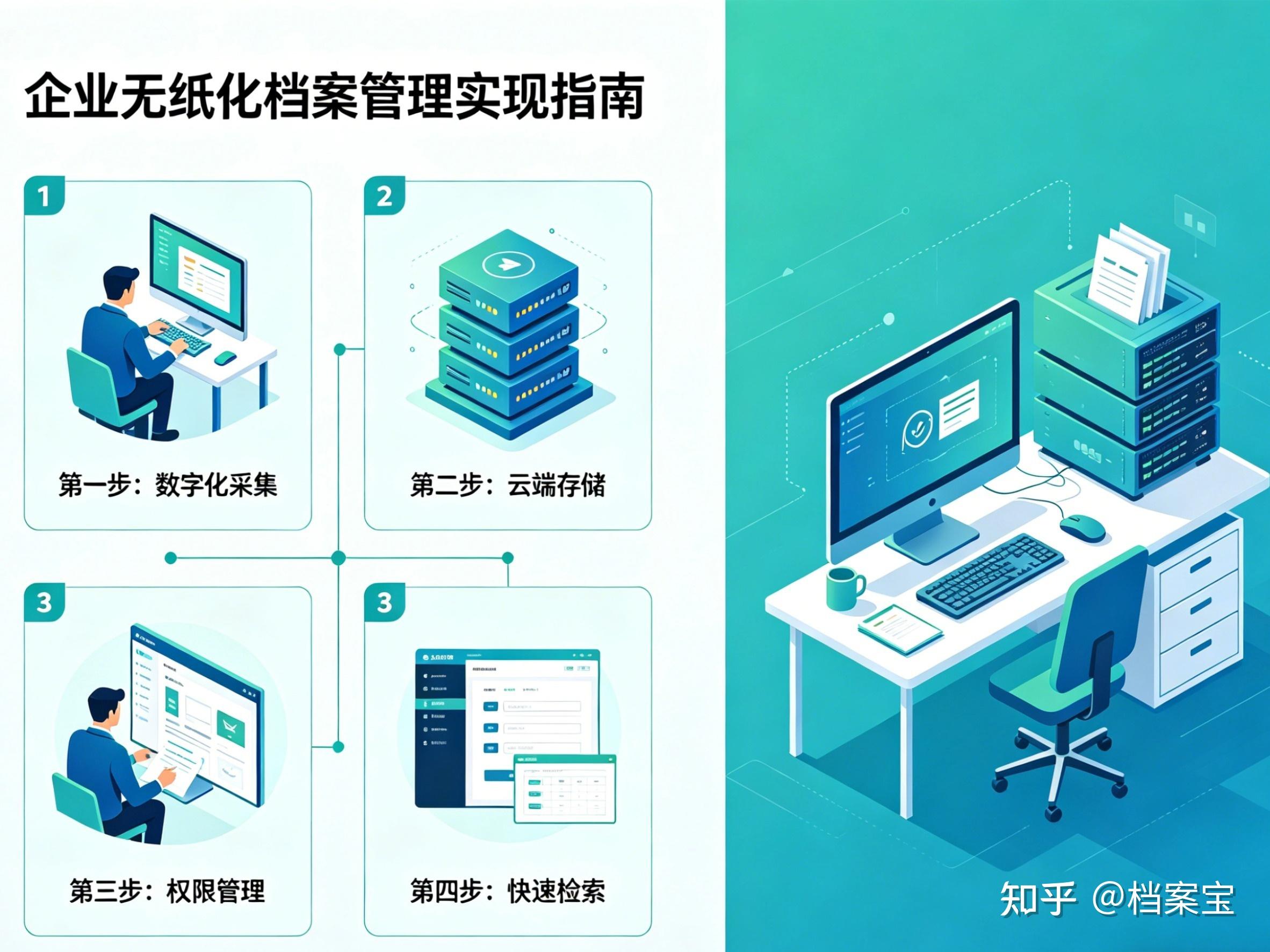 什么是无纸化档案管理?企业怎么实现 - 知乎