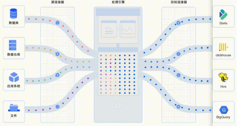 Tapdata Cloud 场景通关系列：数据入湖仓之 MySQL → Doris，极简架构，更实时、更简便 - 知乎