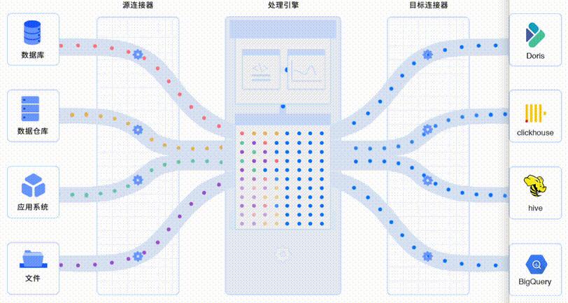 Tapdata Cloud 场景通关系列：数据入湖仓之 MySQL → Doris，极简架构，更实时、更简便 - 知乎