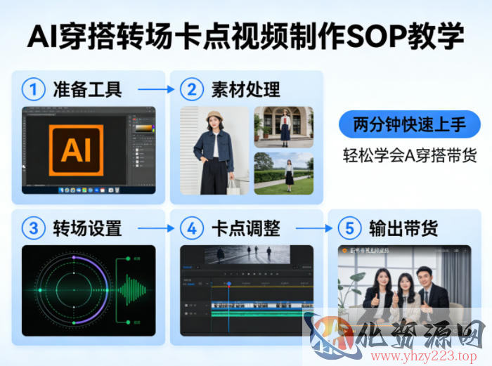 AI穿搭转场卡点视频制作SOP教学，两分钟快速上手，轻松学会AI穿搭带货