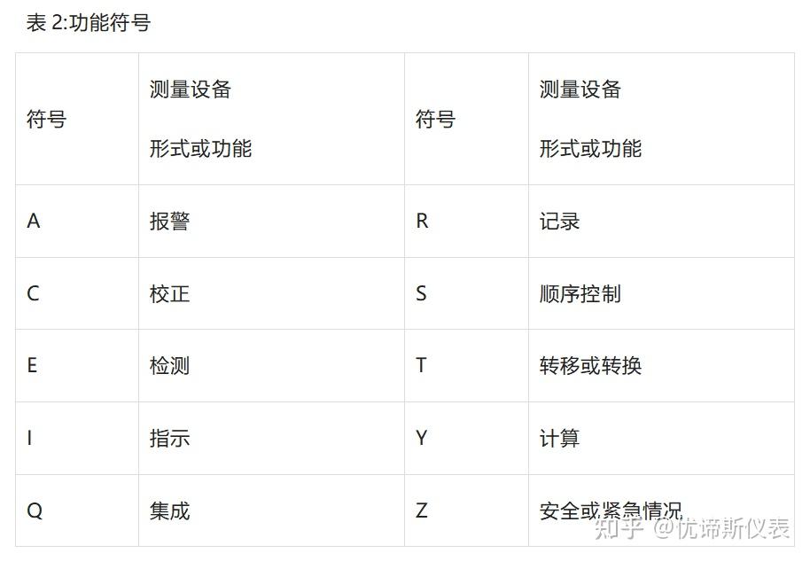 常用仪表字符和图形符号 - 知乎