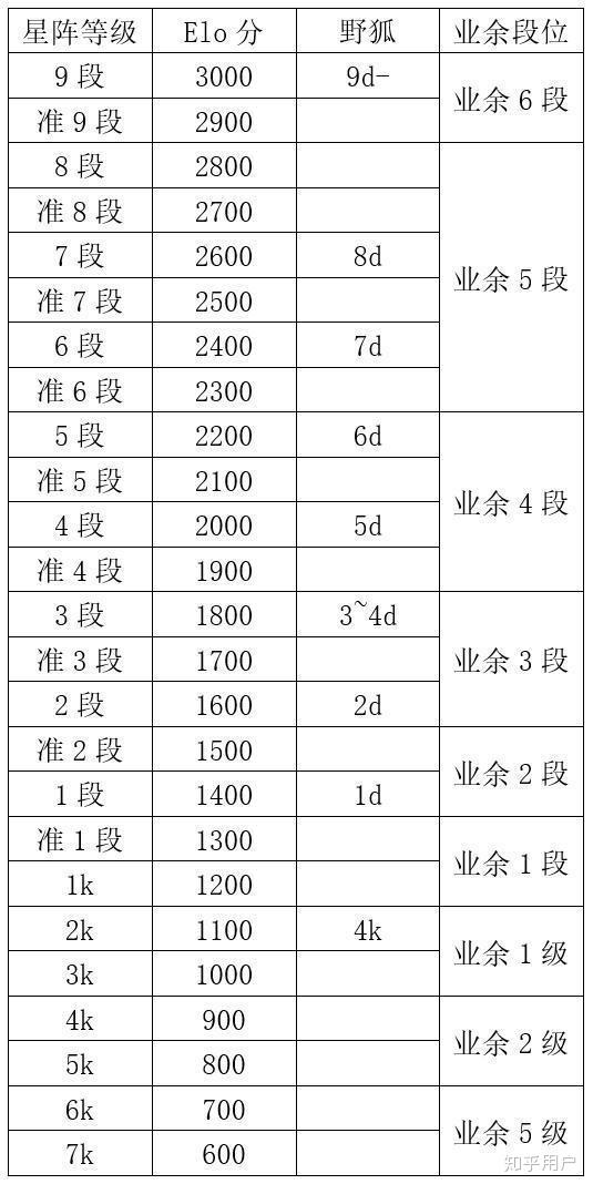 星阵围棋陪练的7段准8段8段大概什么水平