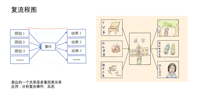 如何有效提升思维?——八大思维训练 - 知乎