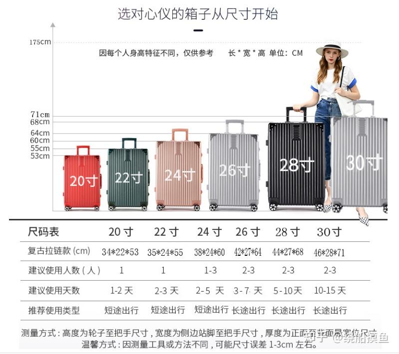 什么品牌旅行箱包值得推荐？ - 知乎