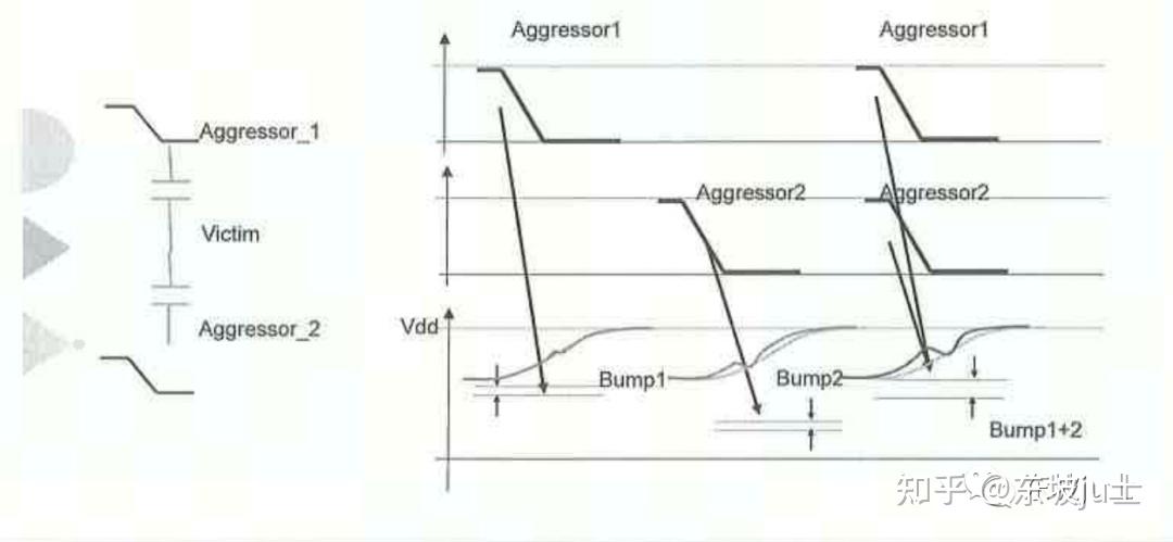 Signal Integrity: Crosstalk Delay 和 Crosstalk Noise-1 - 知乎
