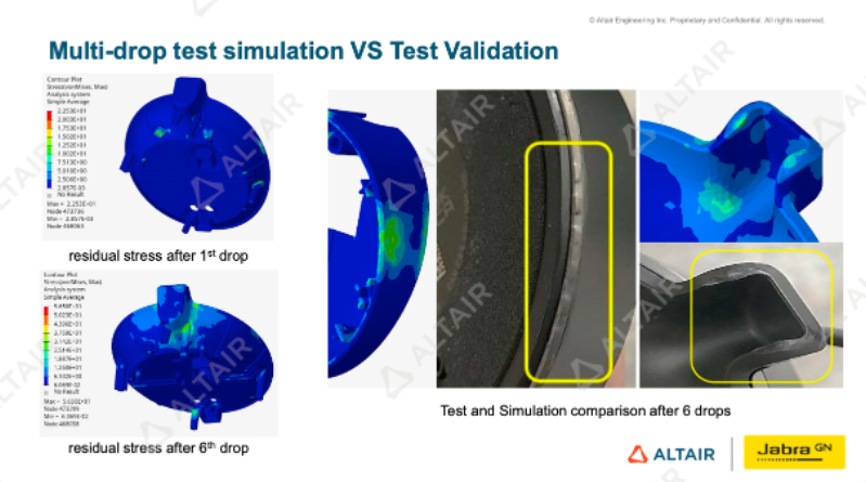 行业热点丨消费电子产品如何在激烈的竞争中建立研发优势?Jabra的高阶仿真应用或许是一个学习样板 - 知乎