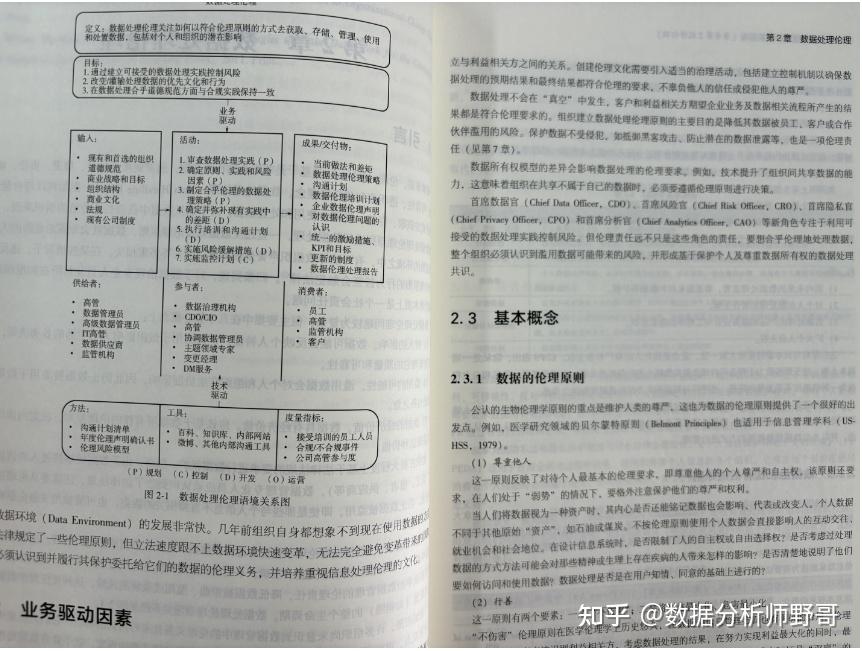 Cdga Index Example 2025年CDGA证书如何报考?含金量如何?