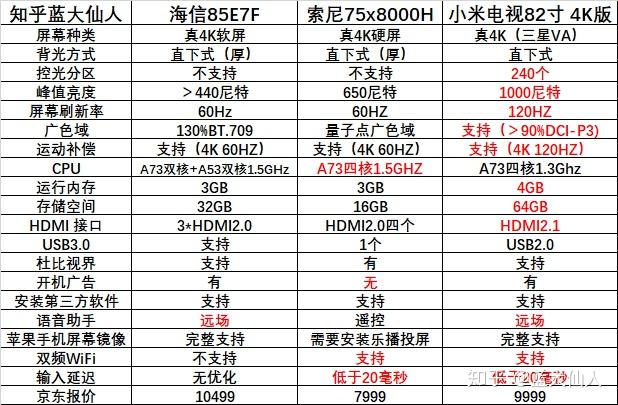 索尼75x8000h还是海信85e7f