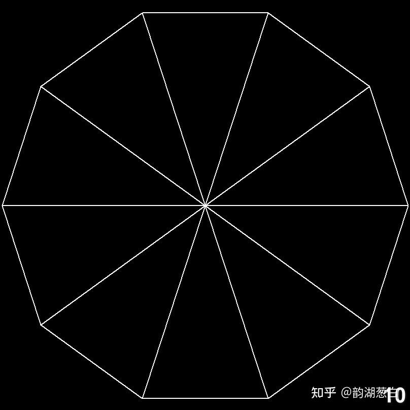 怎樣用python寫一個代碼同時畫出三邊形,四邊形,……七邊形? - 知乎