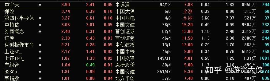 A股：指数放量上涨，为何个股跌多涨少？ - 知乎
