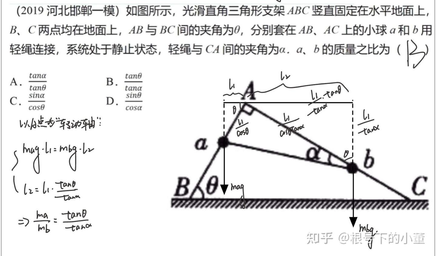 浅谈力矩平衡在必修一静力学平衡问题中的应用 - 知乎