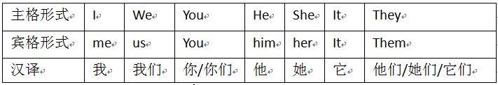 新概念英语笔记--第一册第001课 - 知乎