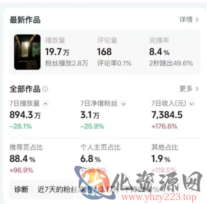 高级感日式情感短视频教学，可做伙伴分成精选，起号变现一步到位