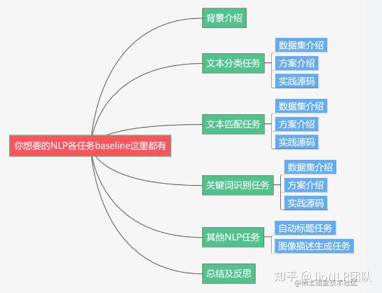 OpenAI的ChatGPT会怎样影响国内的NLP研究?插图1 OpenAI的ChatGPT会怎样影响国内的NLP研究?插图1