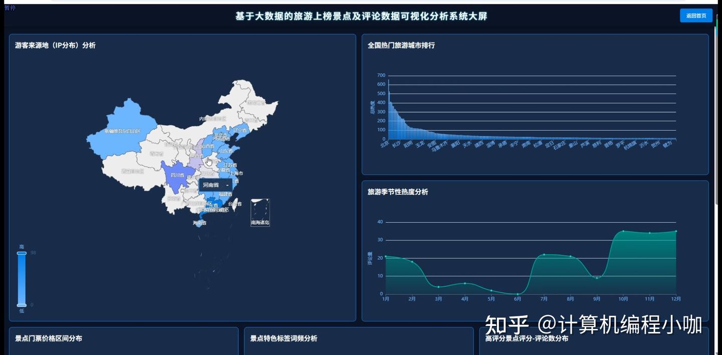 基于大数据的旅游上榜景点及评论数据可视化分析系统【python、Hadoop、spark、python毕设项目、毕设必备项目、毕设、课设 附 ...