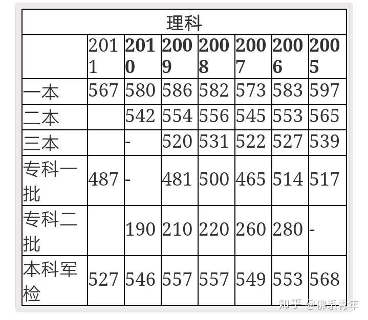 北京卷为什么比全国卷简单为什么在线
