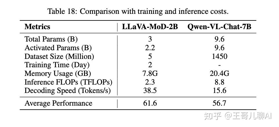 LLaVA-MoD：基于MoE结构和知识蒸馏，训练轻量化多模态大模型！！ - 知乎