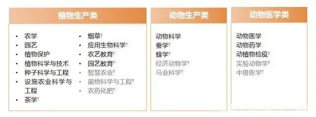 一篇文章带你了解13个学科门类! - 知乎