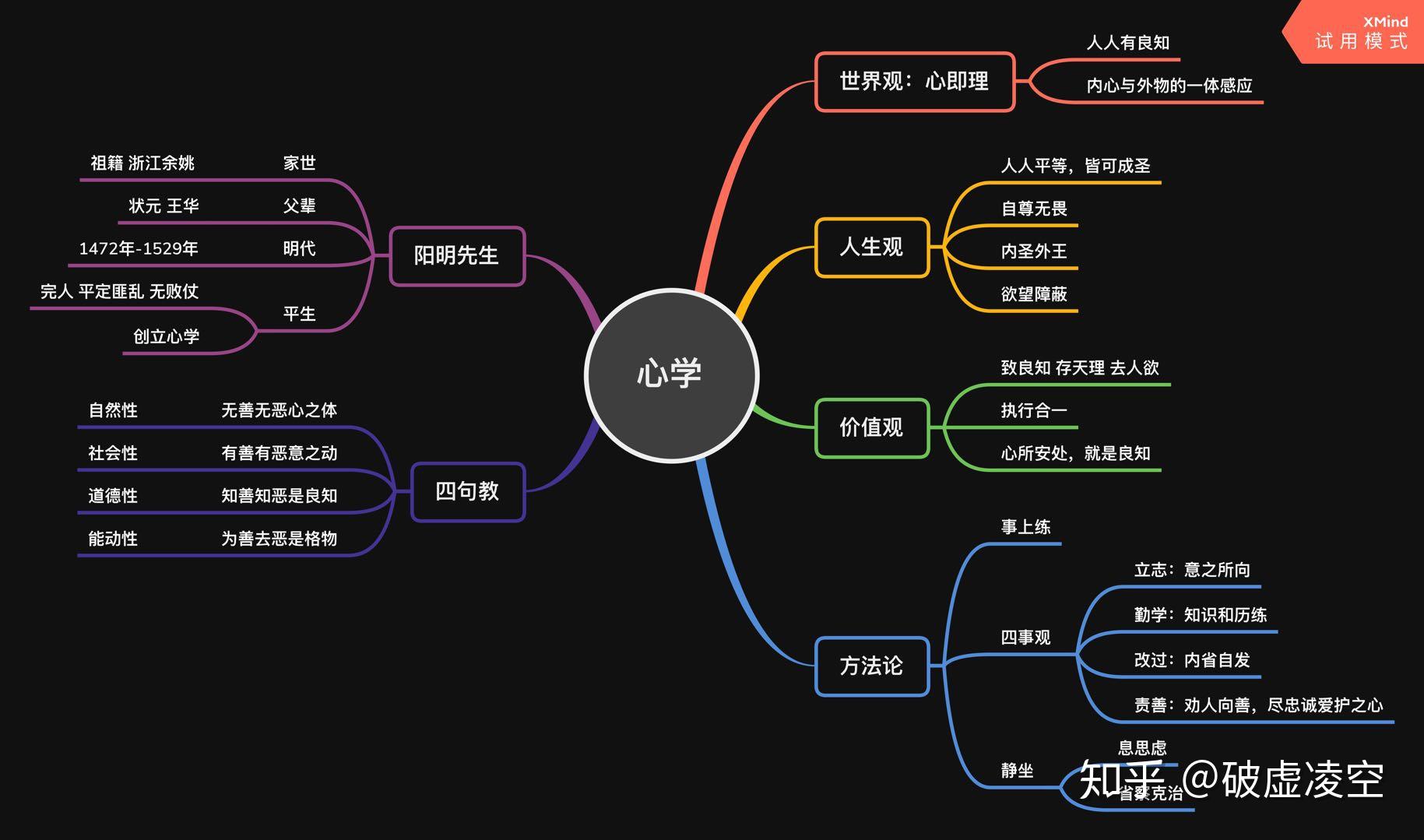 王阳明思维导图图片