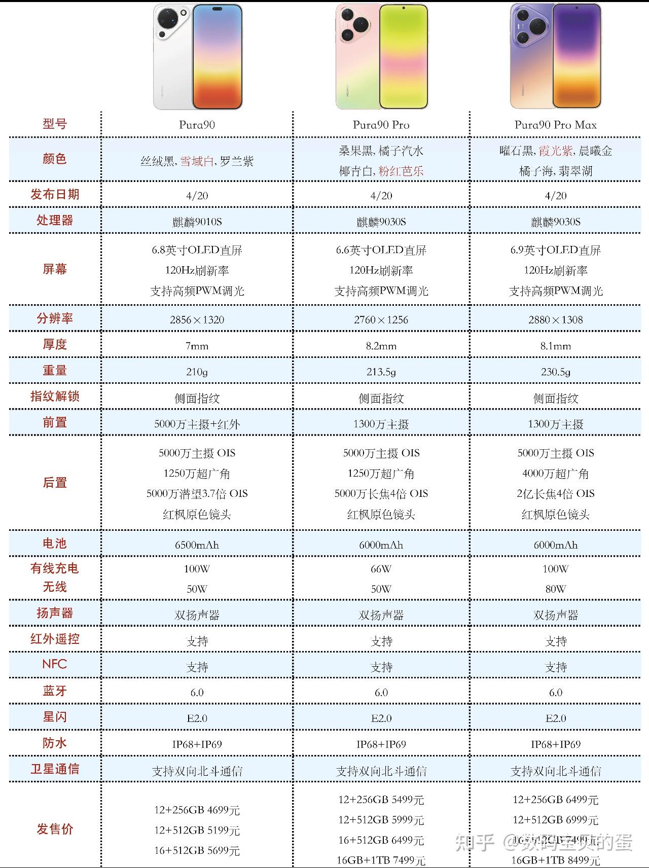 华为Pura 90三杯,我只推荐一杯
