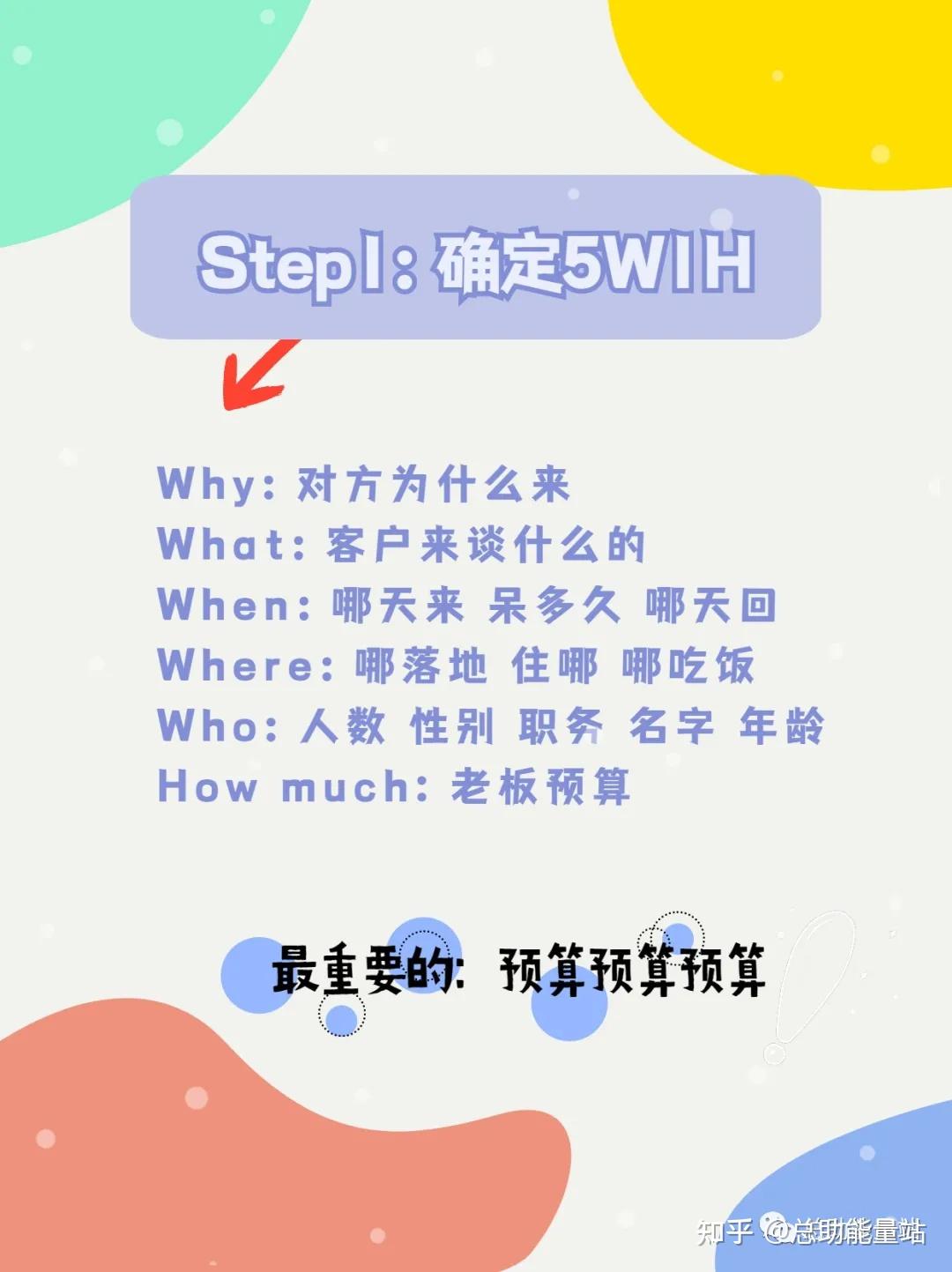 教你如何做一场4A级商务接待 - 知乎