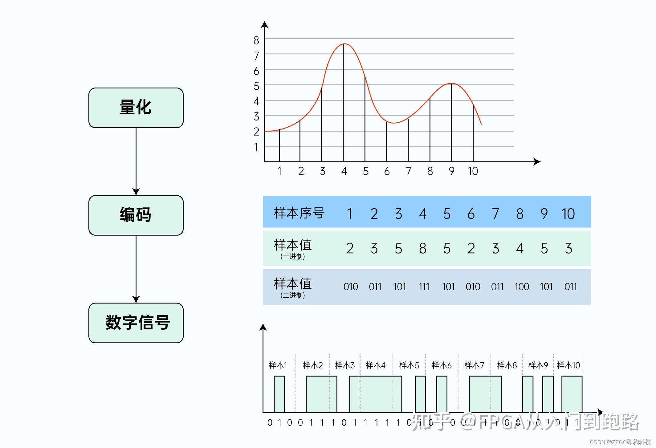 Matlab里面的浮点数与FPGA定点数的相互转化应用(含Matlab代码,封装成函数可直接调用) - 知乎