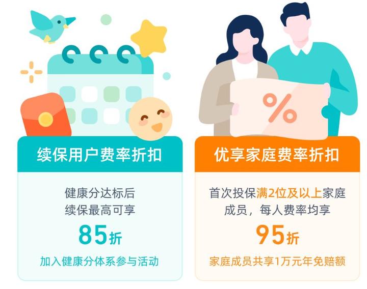中年36岁，应该如何给家庭买保险，有没有性价比高的方案？ - 知乎