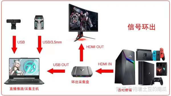 HDMI ARC和eARC有什么区别？HDMI接口知识详细科普
