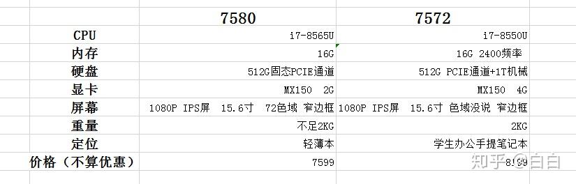 戴尔灵越7580参数图片